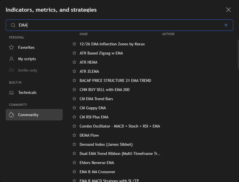 Indicator search dialog listing results for EMA
