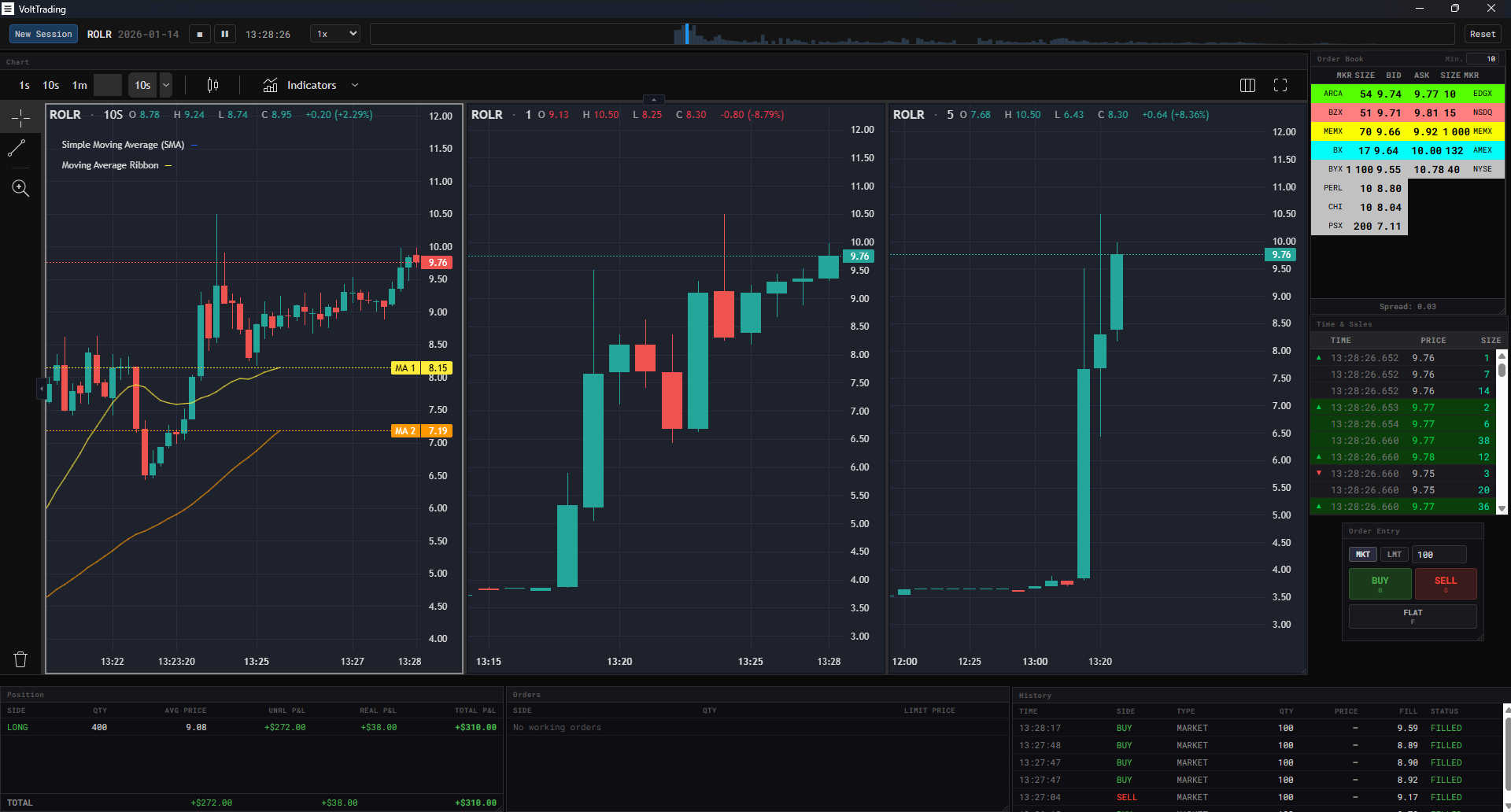 VoltTrading &mdash; DOM, Chart, Time & Sales, Order Entry